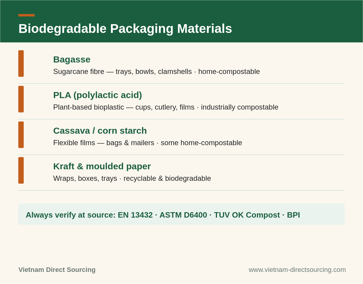 Biodegradable packaging materials: bagasse, PLA, cassava/corn starch, kraft