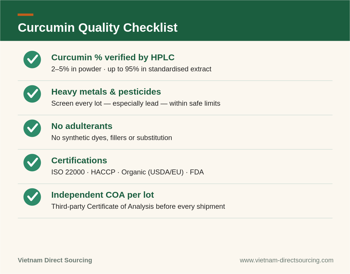 Curcumin quality checklist for sourcing turmeric extract