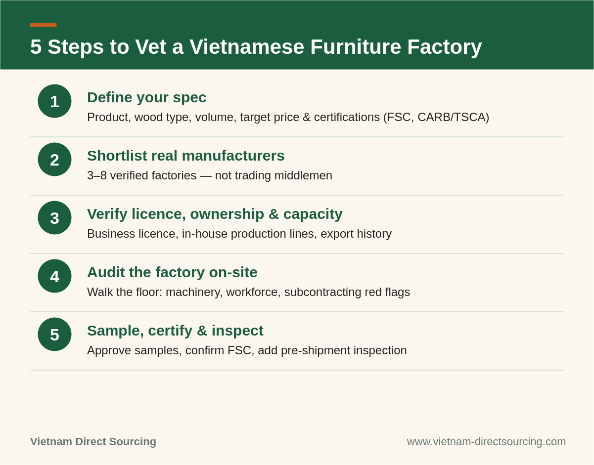 5 steps to vet a Vietnamese furniture factory