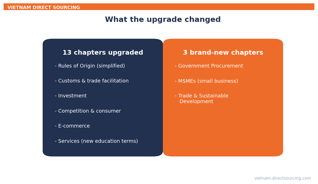 13 chapters upgraded and three new chapters