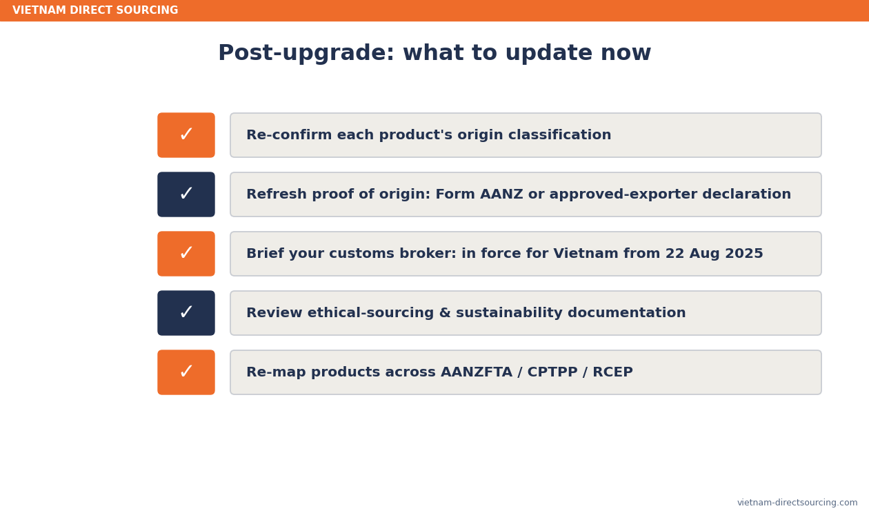 Post-upgrade compliance checklist