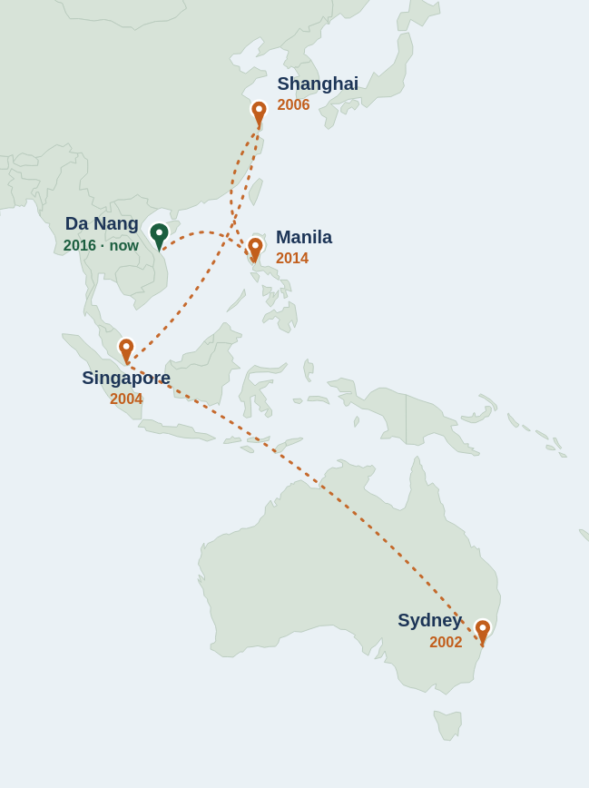 Map of founder Rod Smith's 25-year sourcing career across Asia: Sydney 2002, Singapore 2004, Shanghai 2006, Manila 2014, and Da Nang, Vietnam 2016.