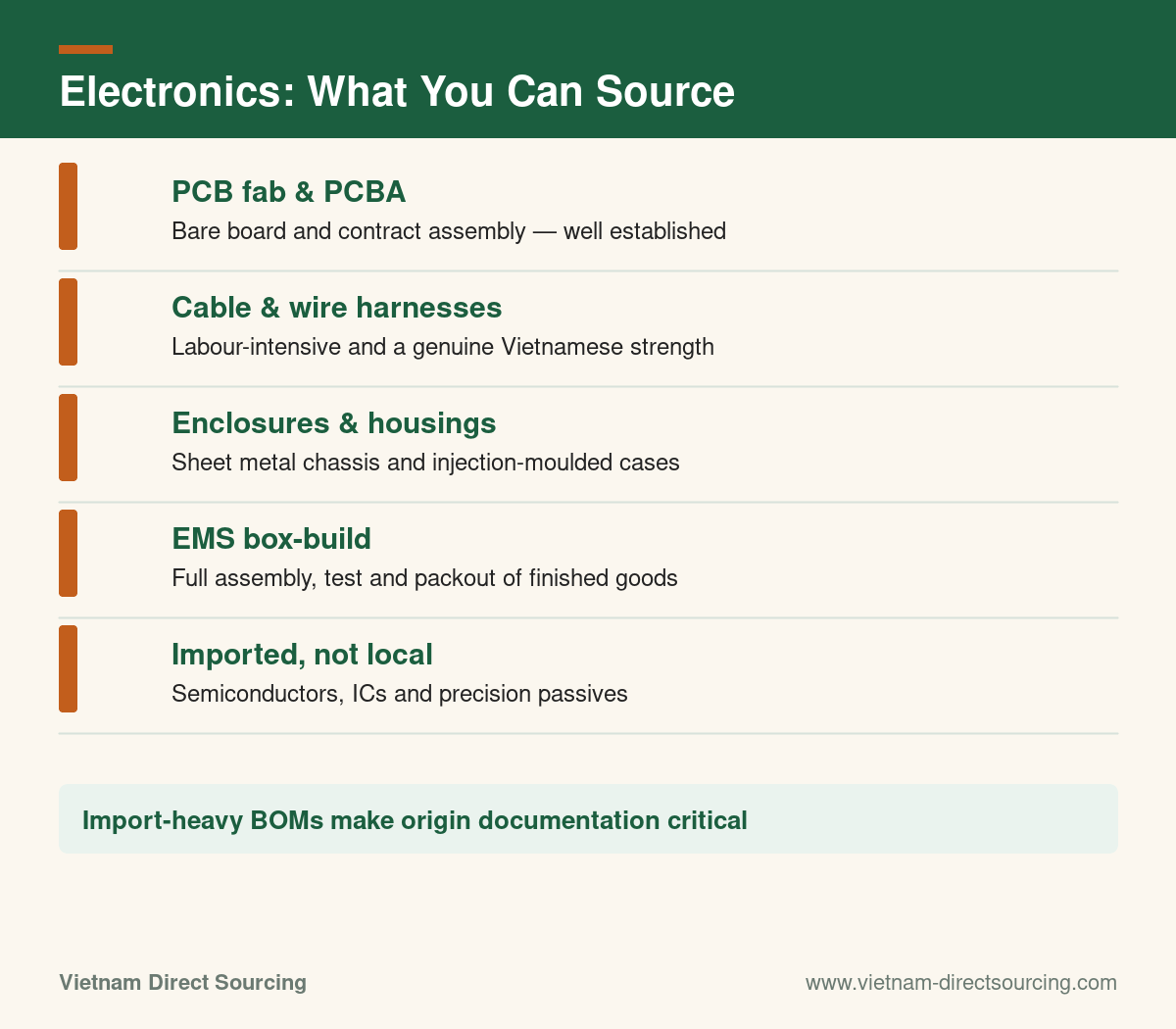 Infographic: what electronic components and assemblies you can source in Vietnam