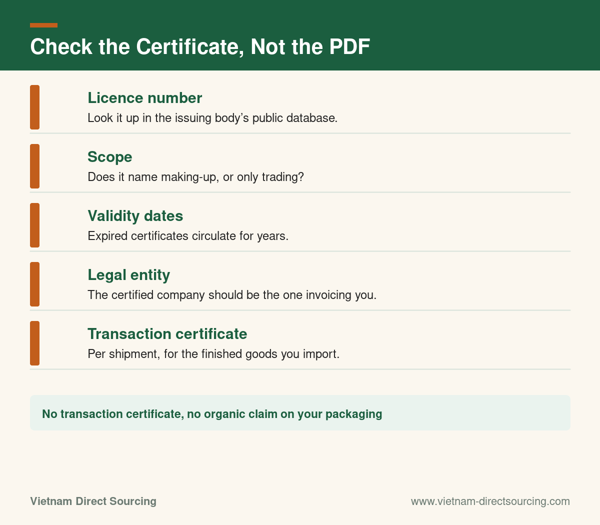 Infographic listing five certificate checks: licence number, scope, validity dates, legal entity and transaction certificate